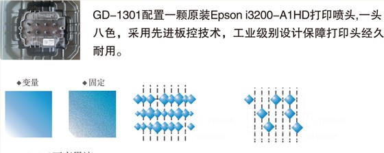 纸品包装专用打印机