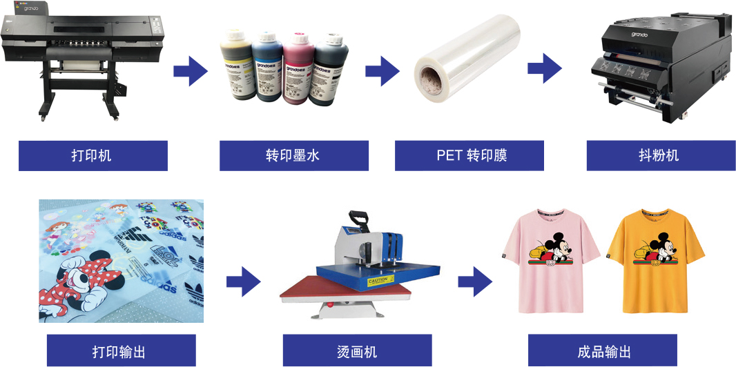 个性定制数码烫画机